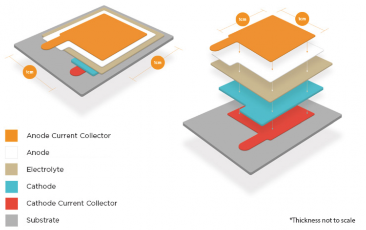rcj Solid State Battery 1 14931669481