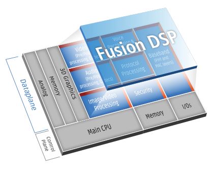 Tensilica Fusion DSP