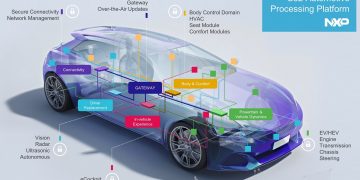 NXP20S3220Automotive20Processing20Platform20detailed original 15079130601