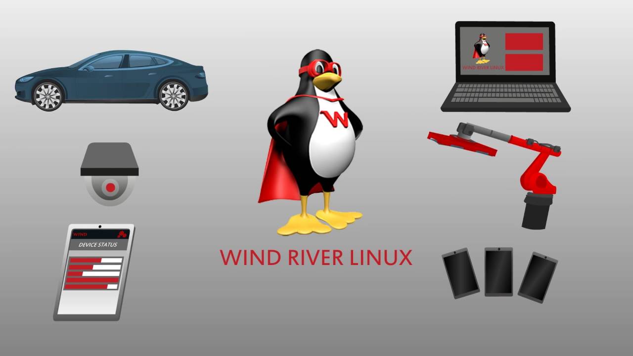 Wind Linux ווינד ריבר ממוצבת פעם נוספת בצמרת תוכנות המערכות המשובצות בדו