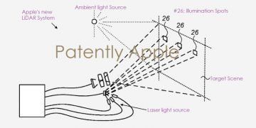 Apple patent