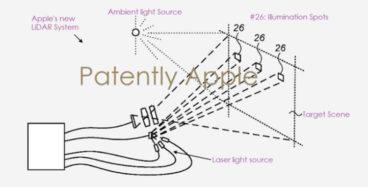 Apple patent
