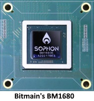 Bitmain chip