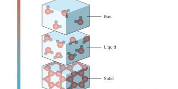 מצבי הצבירה של החומר1