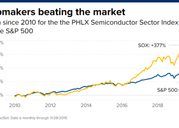 עשור מזהיר לתעשיית השבבים – מילות סיכום לעשור מרתק