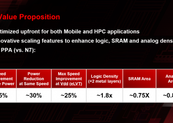 5G מייצגת את אחת מהזדמנויות הצמיחה הגדולות ביותר בהיסטוריה של תעשיית המוליכים למחצה