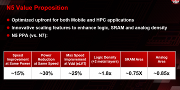 5G מייצגת את אחת מהזדמנויות הצמיחה הגדולות ביותר בהיסטוריה של תעשיית המוליכים למחצה