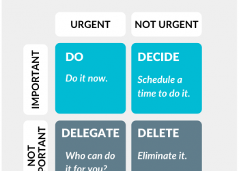 המדריך הקצר לעבודה מהבית