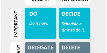 המדריך הקצר לעבודה מהבית