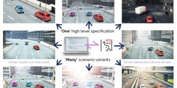 הדגמת השפה של פורטליקס לקשר בין מכונית לסביבתה. צילום יחצ