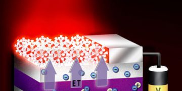 מיחשוב קוונטי. מתוך ויקיפדיה