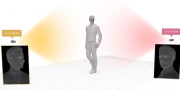 זיהוי תנועת אנשים במרחב בתלת ממד. מתוך סרטון של חברת SensibleVision