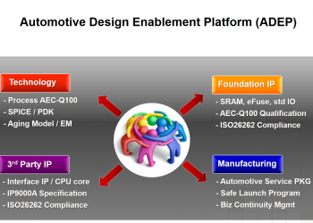 TSMC מספקת פלטפורמת תכנון ראשונה ב-  7nm היעודית לעולם הרכב