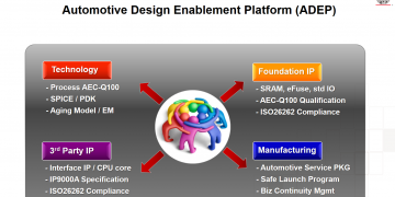 TSMC מספקת פלטפורמת תכנון ראשונה ב-  7nm היעודית לעולם הרכב