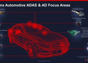 מעבדי FPGA של XILNX לרכב. איור יחצ