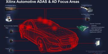 מעבדי FPGA של XILNX לרכב. איור יחצ