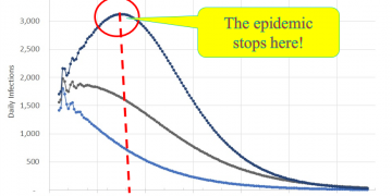 גרף המתאר את נתוני התחלואה בקורונה, ותחזית לעתיד