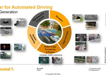מכ"ם הדמיה 4D: התרחישים השונים שבהם המכ"ם שימושי בנהיגה אוטומטית (תמונה: Xilinx)