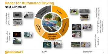 מכ"ם הדמיה 4D: התרחישים השונים שבהם המכ"ם שימושי בנהיגה אוטומטית (תמונה: Xilinx)