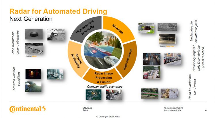 מכ"ם הדמיה 4D: התרחישים השונים שבהם המכ"ם שימושי בנהיגה אוטומטית (תמונה: Xilinx)