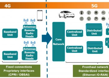 5G חושף את המגבלות של מתודולוגיות אימות מסורתיות