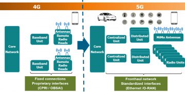 5G חושף את המגבלות של מתודולוגיות אימות מסורתיות