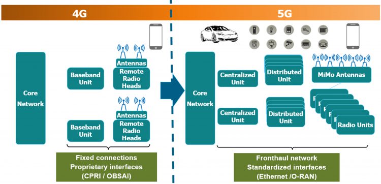 5G חושף את המגבלות של מתודולוגיות אימות מסורתיות