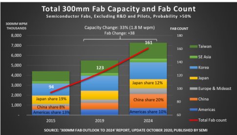 Figure 2: Capacity 300 m"From and counting pubs for 2015, 2019 and 2024