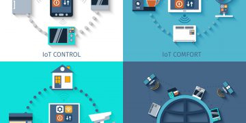 IOT - האינטרנט של הדברים. המחשה: depositphotos.com