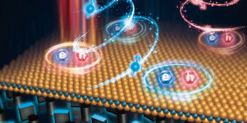 איור: מקור אור משכבה אטומית בודדת שמפרידה וממיינת בין הספינים של הפוטונים הנפלטים מהמוליך למחצה הדו-ממדי. תגלית מדעית זאת תאפשר לשלב בין ספינטרוניקה וספינאופטיקה לפיתוח מגוון רחב של התקנים בסקאלה אטומית (קרדיט: Scholardesigner co., LTD)