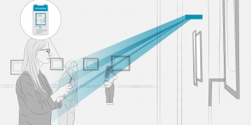 הפתרון של PointMe נבחן כעת במוזיאון באירופה. צילום יחצ