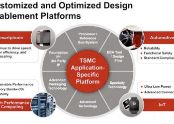 האם שותפי מערכת התכנון הכלכלית של TSMC מוכנים לתמוך בטכנולוגיות החדישות שלה?