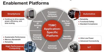 האם שותפי מערכת התכנון הכלכלית של TSMC מוכנים לתמוך בטכנולוגיות החדישות שלה?