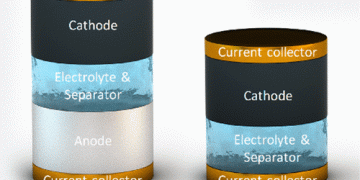 השוואה סכמטית בין סוללה רגילה (שמאל) לבין סוללה נטולת אנודה (ימין)