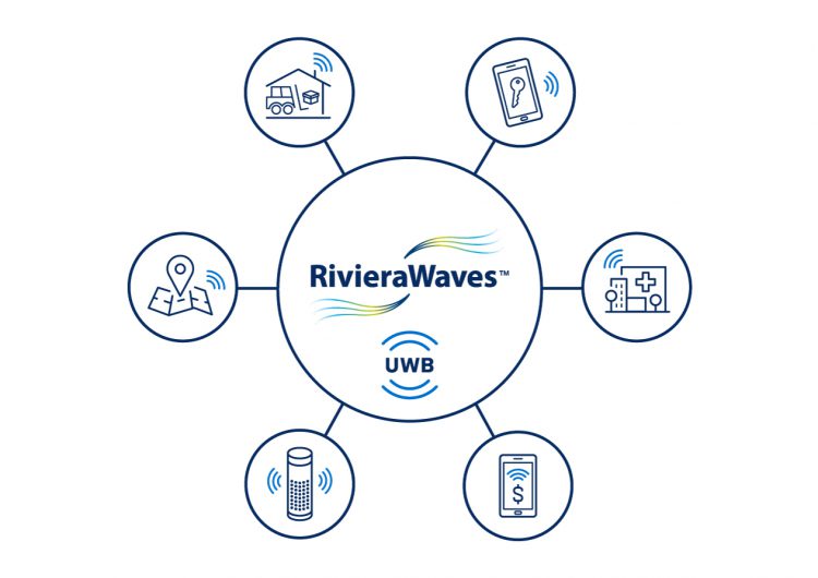 סיוה תחל לספק קישוריות אלחוטית המשלבת לראשונה בלוטות' עם UWB – עבור מכשירי איתור, סמארטפונים, רכבים ויישומי IoT