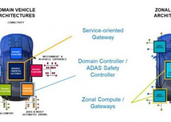 השינויים בארכיטקטורת הרכב. איור באדיבות סיוה
