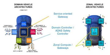 השינויים בארכיטקטורת הרכב. איור באדיבות סיוה