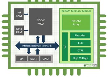 שבב הזכרון של ווביט ננו. איור יחצ
