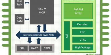 שבב הזכרון של ווביט ננו. איור יחצ