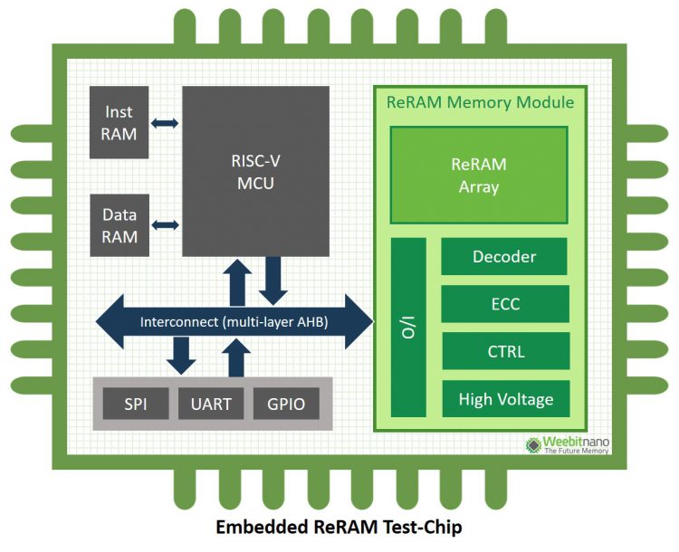 שבב הזכרון של ווביט ננו. איור יחצ