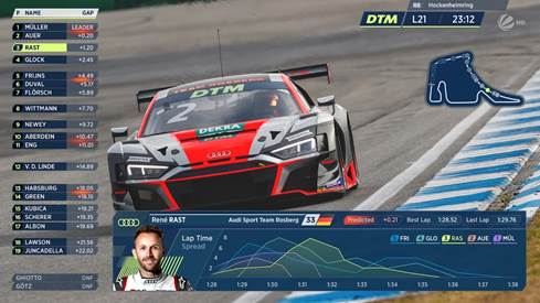 המערכת של הסטארט-אפ הישראלי GRIIPE משמשת את פורשה במירוצי מכוניות. צילום יחצ