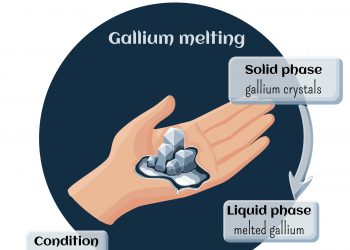 מצבי צבירה של היסוד גליום. אילוסטרציה: depositphotos.com