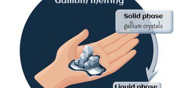 מצבי צבירה של היסוד גליום. אילוסטרציה: depositphotos.com