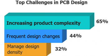 כיצד ניתן למנוע שגיאות תכנון סכימטיות באמצעות האימות האוטומטי של סימנס