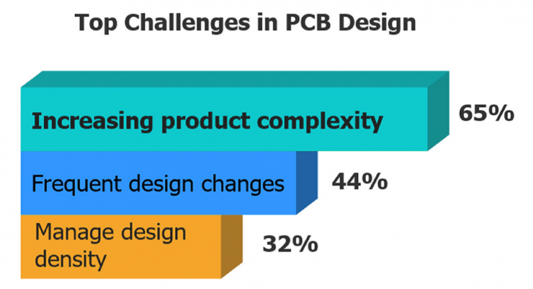 כיצד ניתן למנוע שגיאות תכנון סכימטיות באמצעות האימות האוטומטי של סימנס