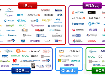 העידן החדש של שיתופי פעולה בתעשיית השבבים