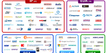 העידן החדש של שיתופי פעולה בתעשיית השבבים