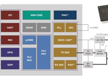 הדור הבא של תקשורת קווי חשמל עבור האינטרנט של הדברים (IoT) הוא כבר כאן. הכירו את HD-PLC™* LSI (SC1320A)
