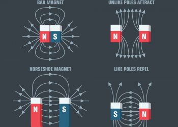 שדות מגנטיים. אילוסטרציה: depositphotos.com