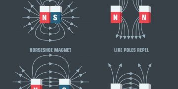 שדות מגנטיים. אילוסטרציה: depositphotos.com